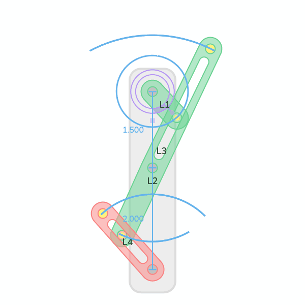 An animation on the movement of the arms